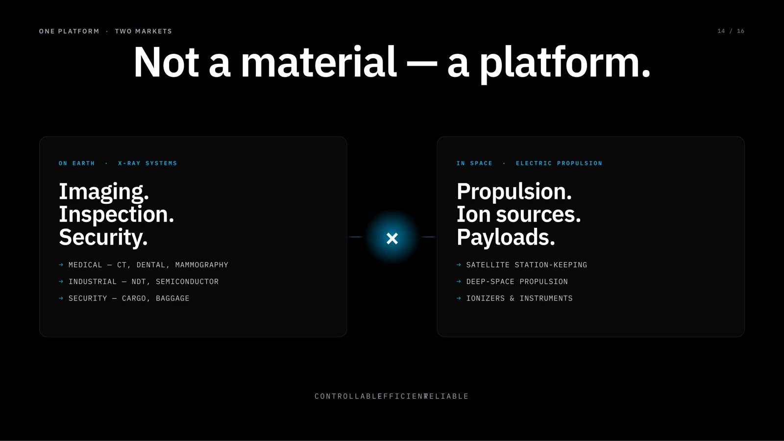 ColdXray investor deck — slide CXR-014